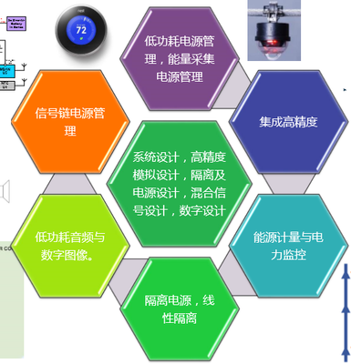 ADI中國研發中心戰略升級 技術開發歷程、核心方向與未來展望